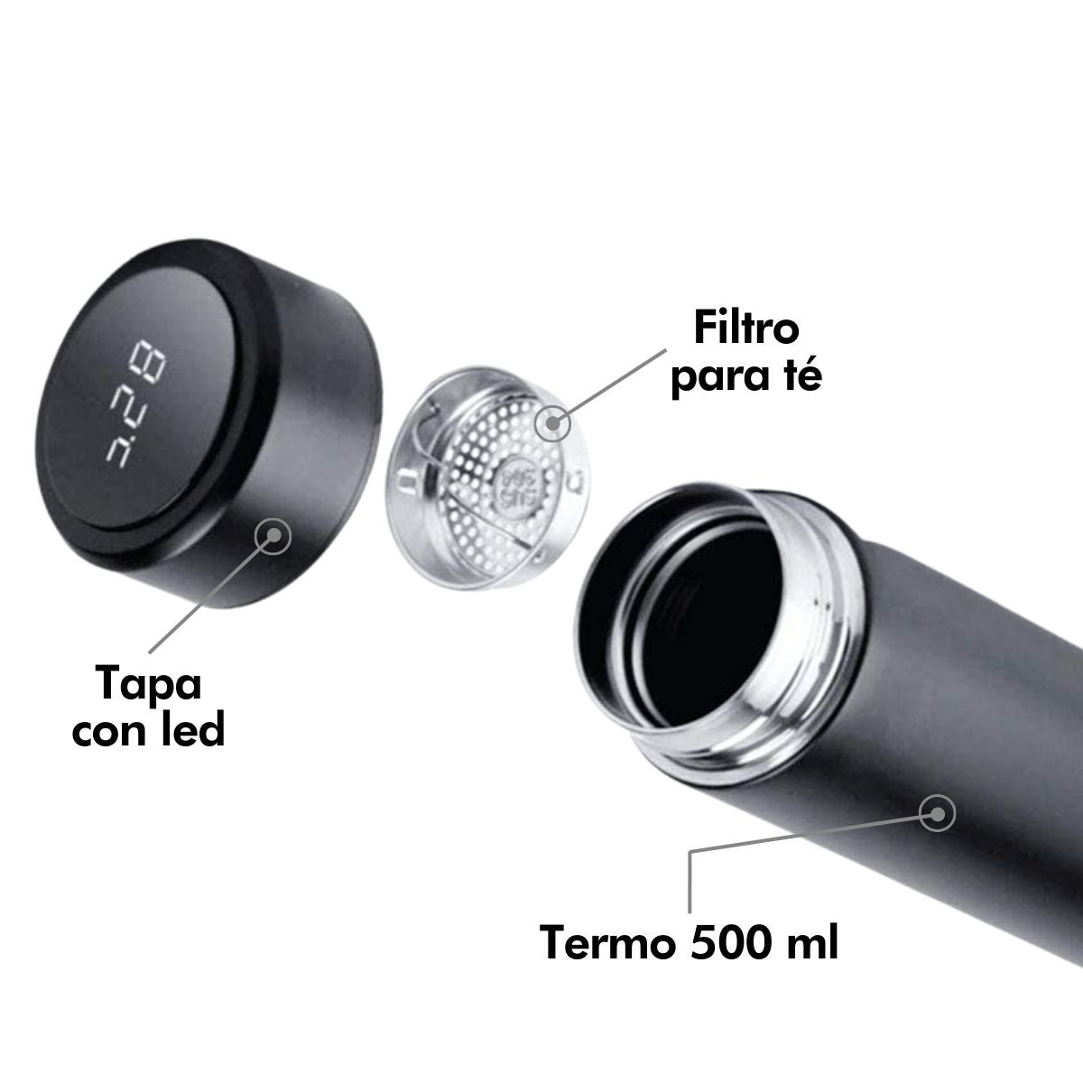 Termo digital